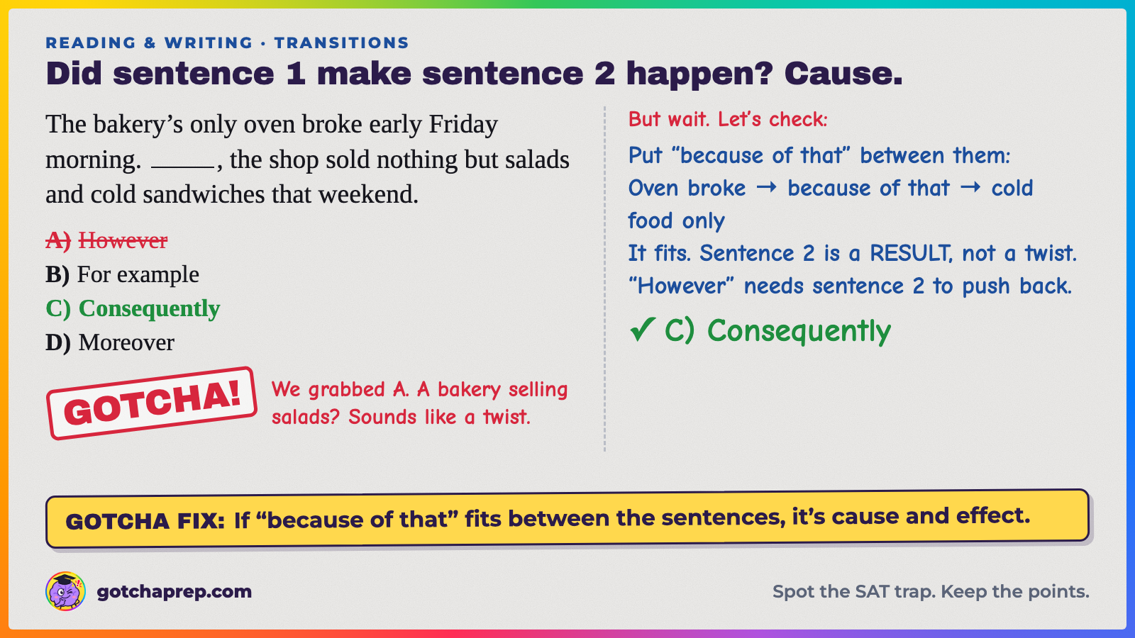 Worked example: the bakery's only oven broke; ___, the shop sold only salads and cold sandwiches. Trap: A, "However." Answer: C, "Consequently," because the broken oven caused it.