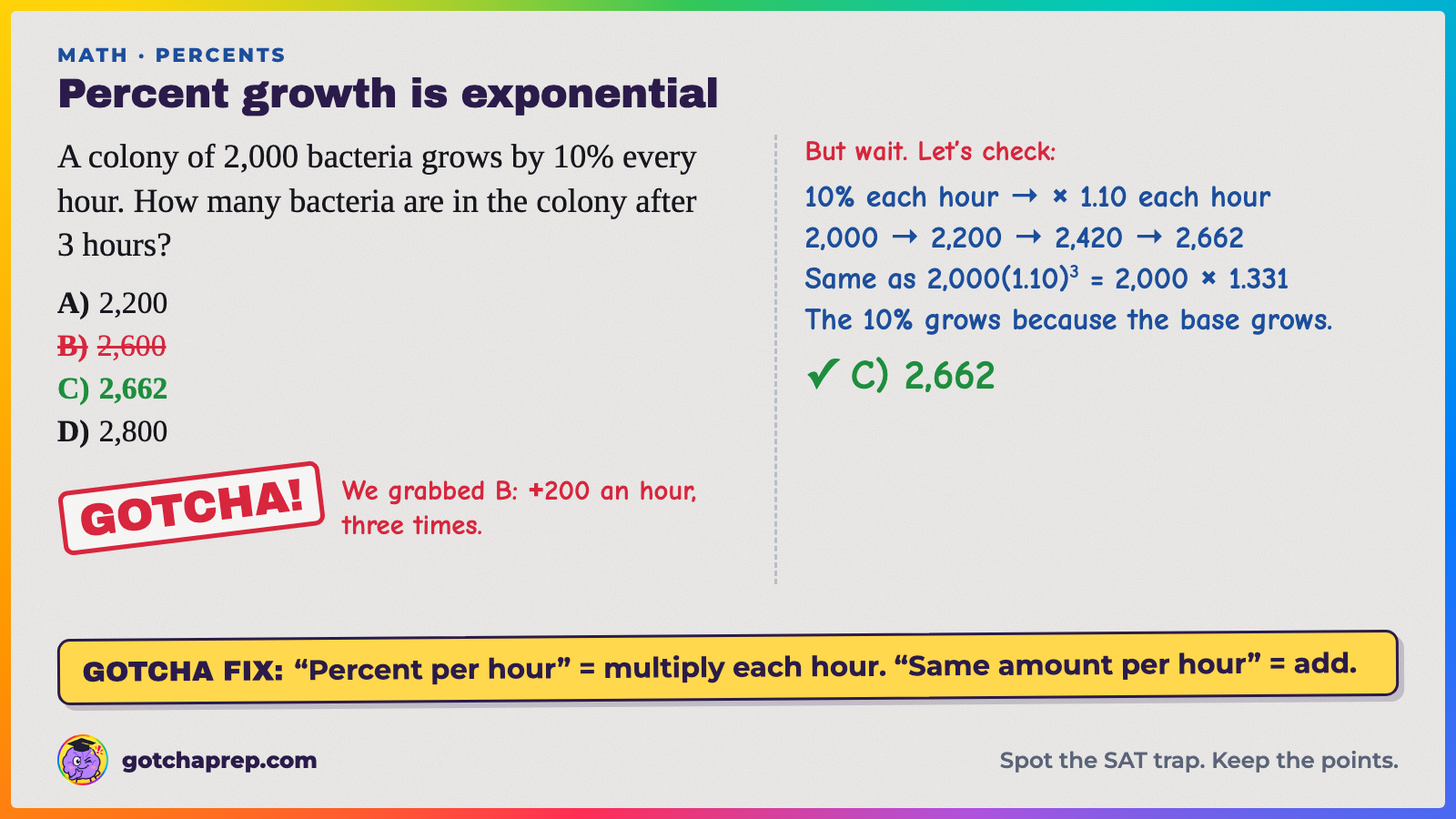 Worked example: 2,000 bacteria grow 10% an hour for 3 hours. Trap: B, 2,600. Answer: C, 2,662, because 2,000 × 1.10³ = 2,662.