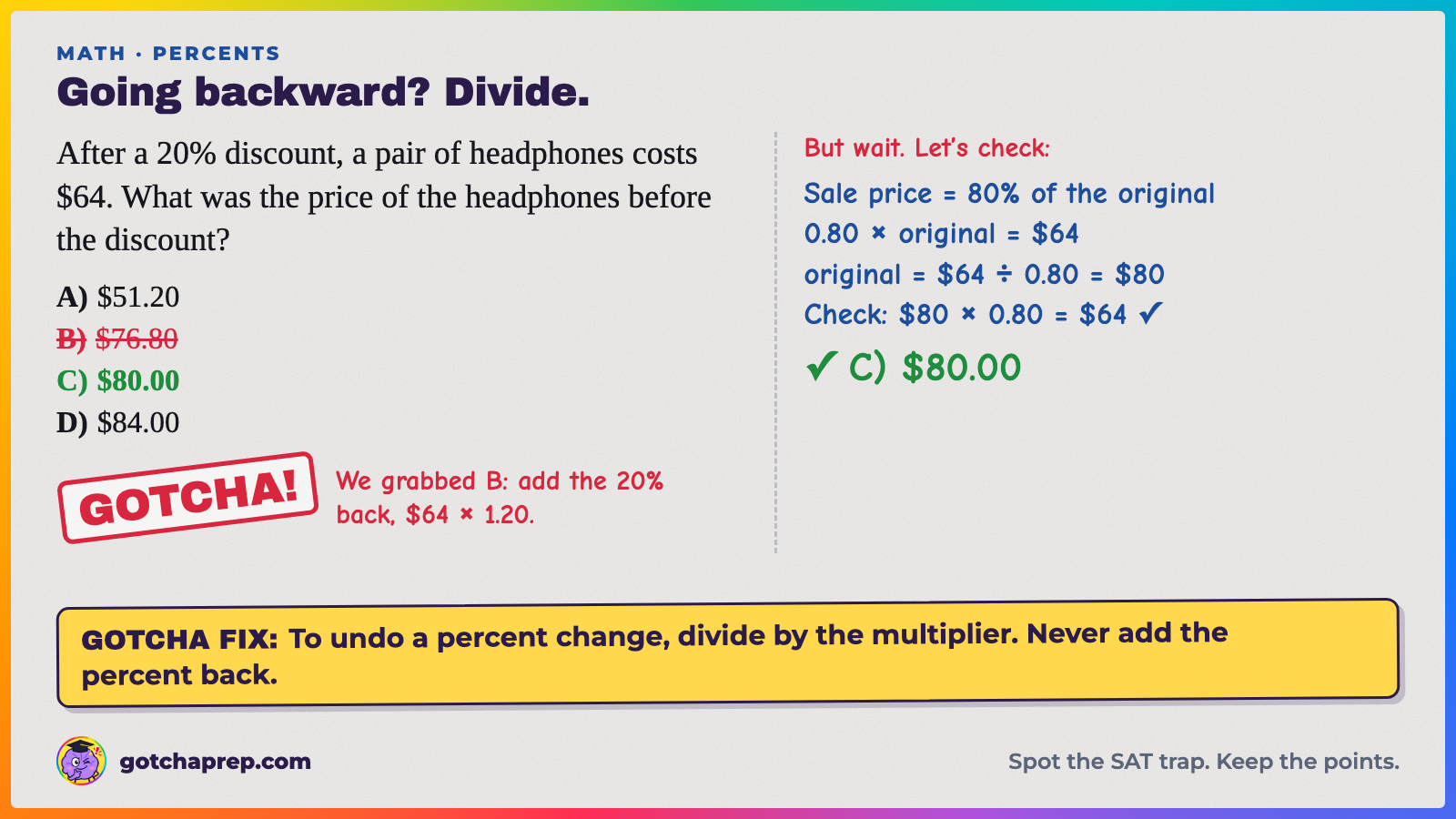 Worked example: after a 20% discount, headphones cost $64. What was the original price? Trap: B, $76.80. Answer: C, $80.00, because $64 ÷ 0.80 = $80.