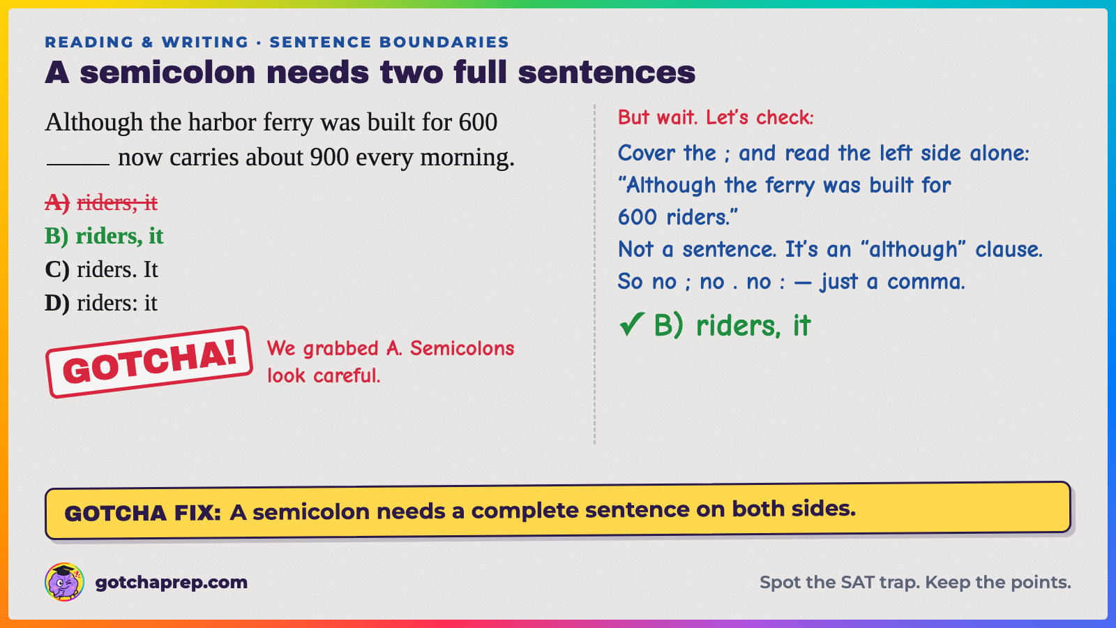 Worked example: "Although the harbor ferry was built for 600 ___ now carries about 900 every morning." Trap: A, "riders; it." Answer: B, "riders, it," because the "although" clause can't stand alone.