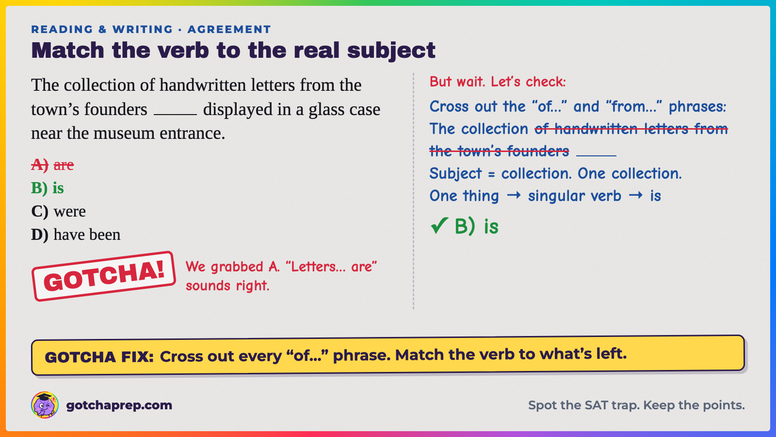 Worked example: "The collection of handwritten letters from the town's founders ___ displayed in a glass case." Trap: A, "are." Answer: B, "is," because the subject is "collection."